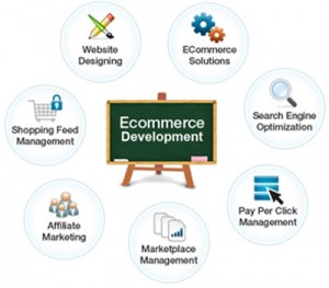 E-commerce Development Process Zirakpur
