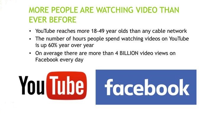 video-marketing-stats